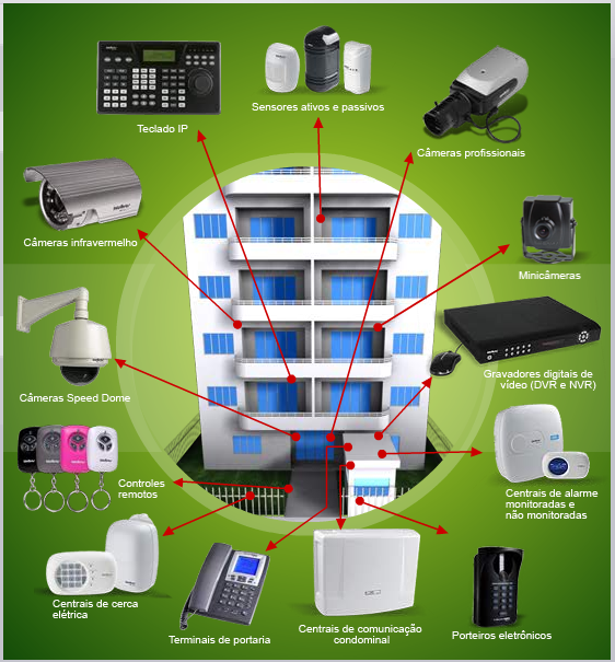 interfone coletivo condominios